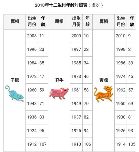 馬的年份|【十二生肖年份】12生肖年齡對照表、今年生肖 